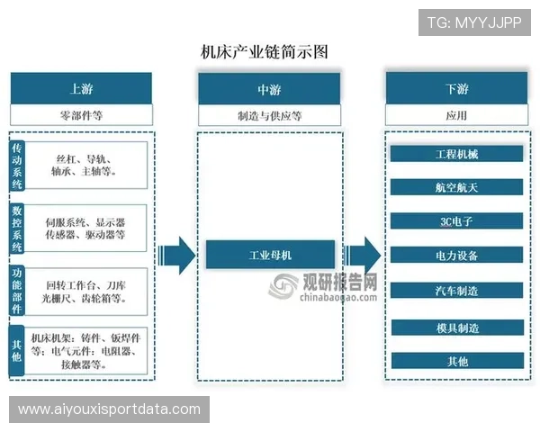 产业链上游主体在本季度优化成本结构 推动互动制播设备向校园赛渗透